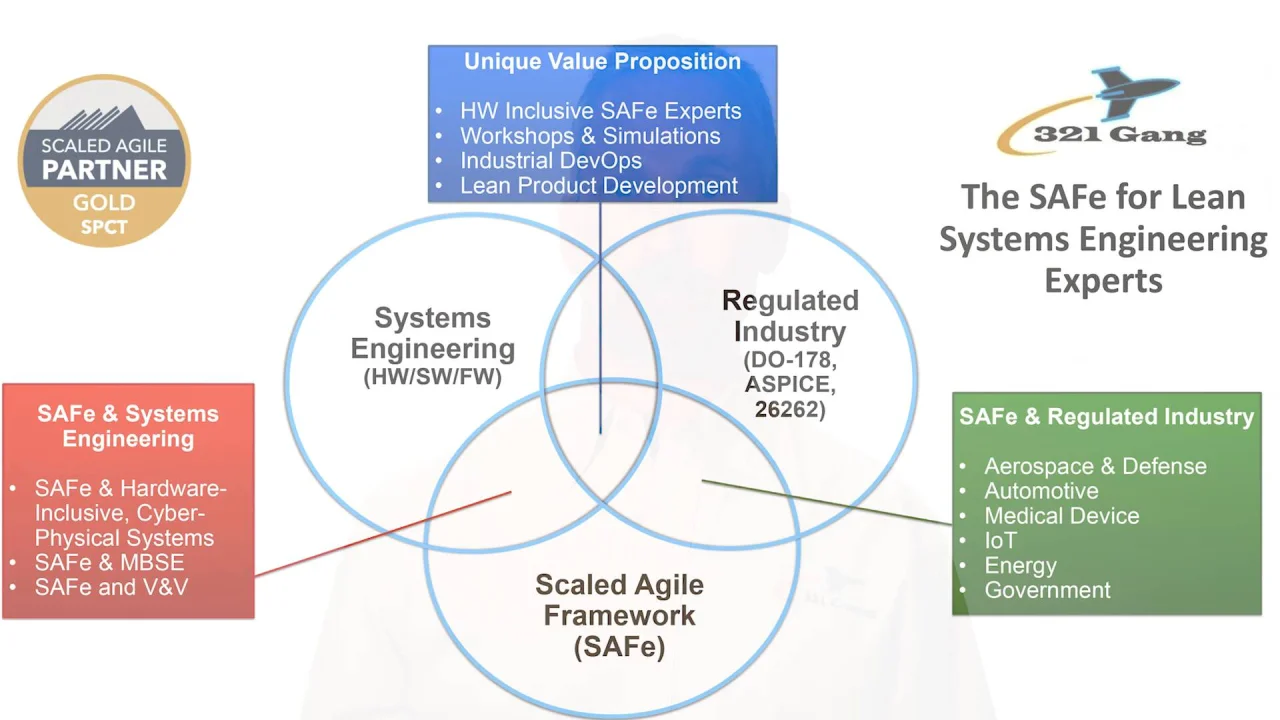 Scaled Agile Framework (SAFe) - 321 Gang Inc.