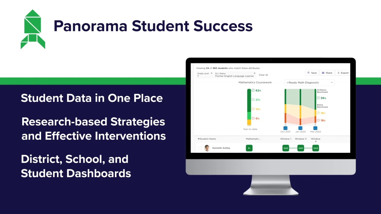 ULTIMATE Student Dashboard  All Data Tracking in ONE PLACE