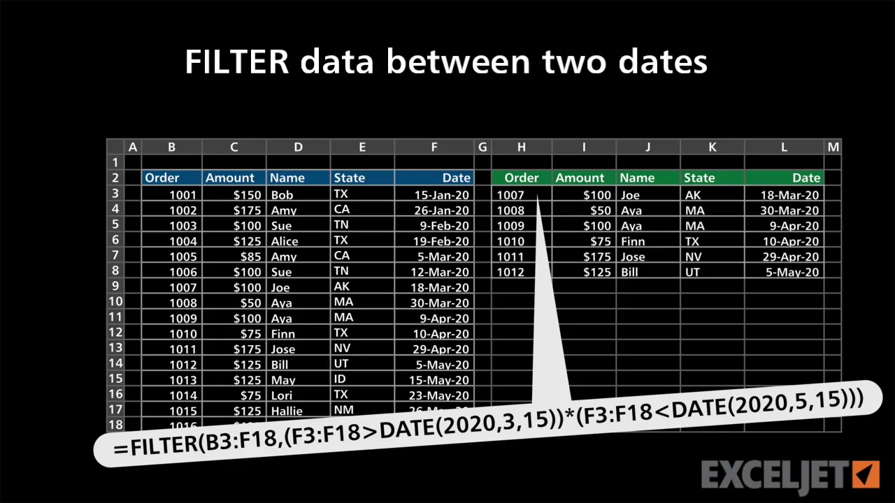 Excel Tutorial Filter Data Between Two Dates Excel Tutorial Filter Data Between Two Dates