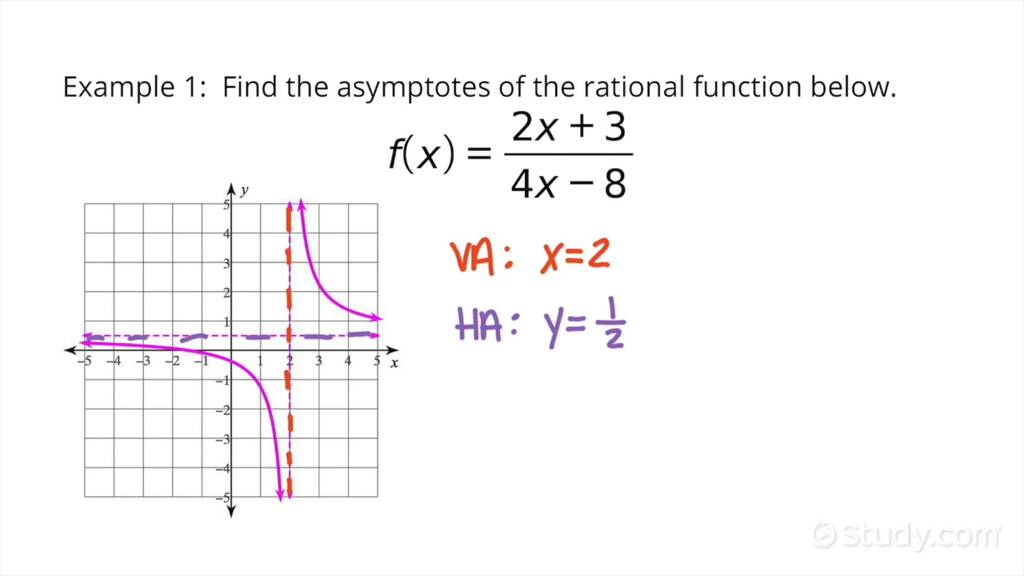 Finding the Asymptotes of a Rational Function in Linear Over Linear ...