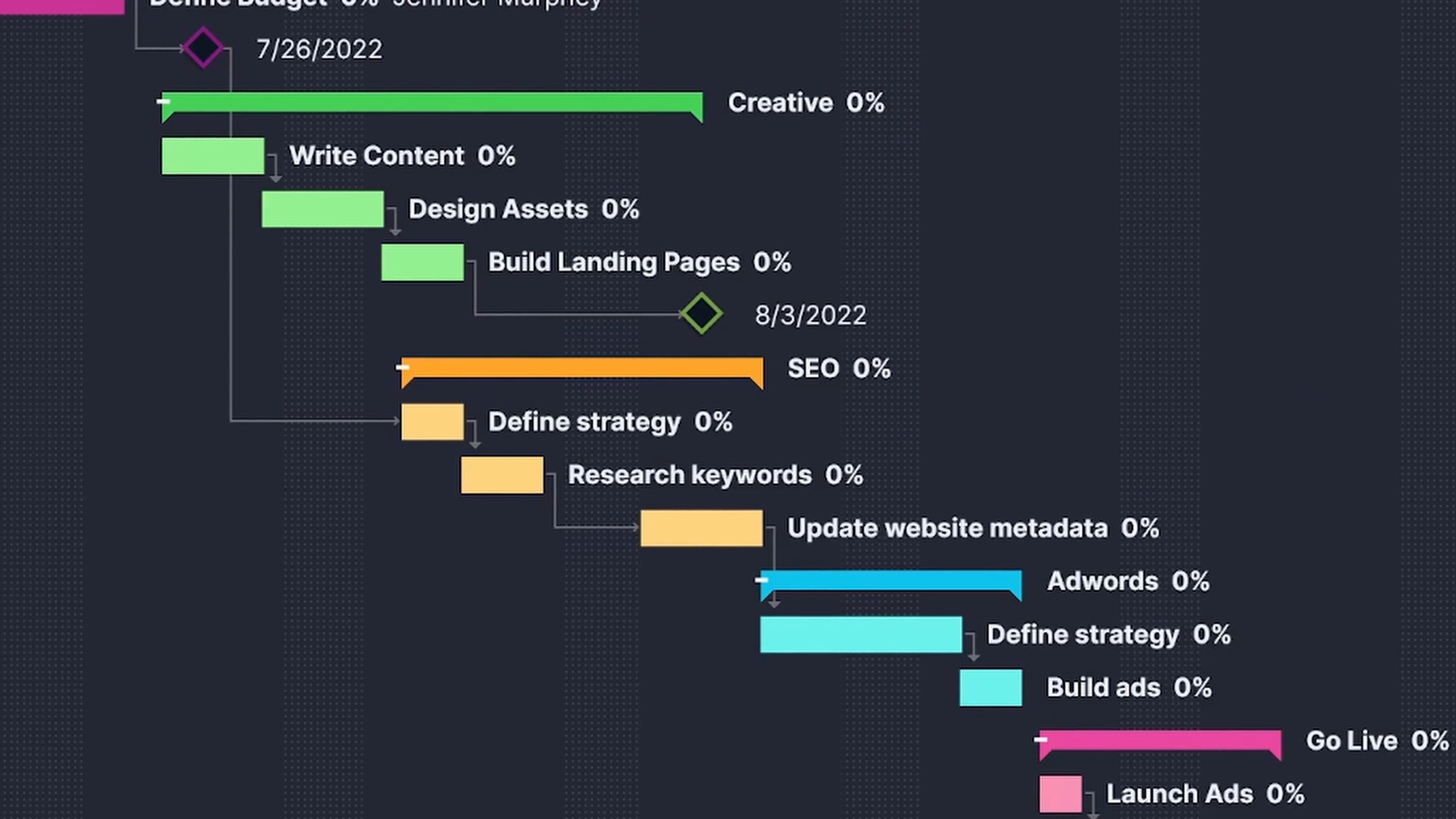 Project management training video (670jkjm7ee)