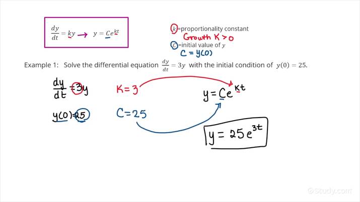 How To Find Particular Solutions To Differential Equations Involving Exponential Growth 1978