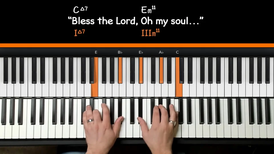 Play Gospel Piano The 6 Step Beginner Guide Piano With Jonny Play Gospel Piano The 6 Step Beginner Guide Piano With Jonny