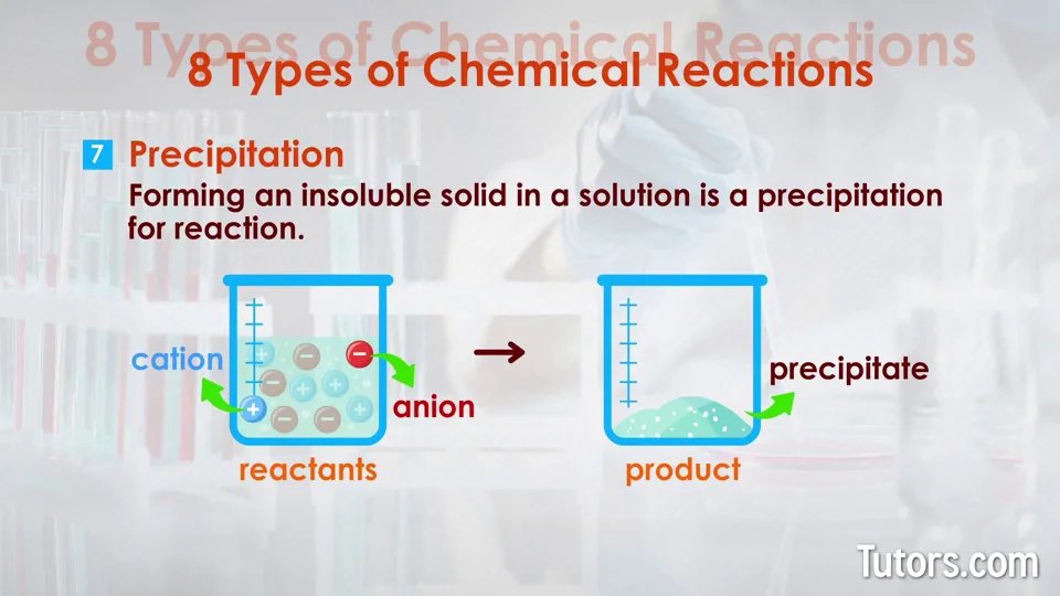 definition of chemical reaction