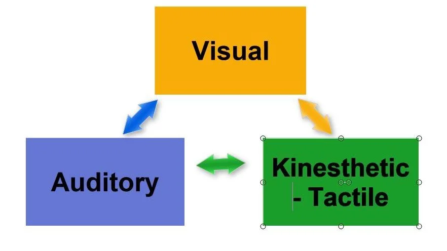 VAKT Teaching and Learning