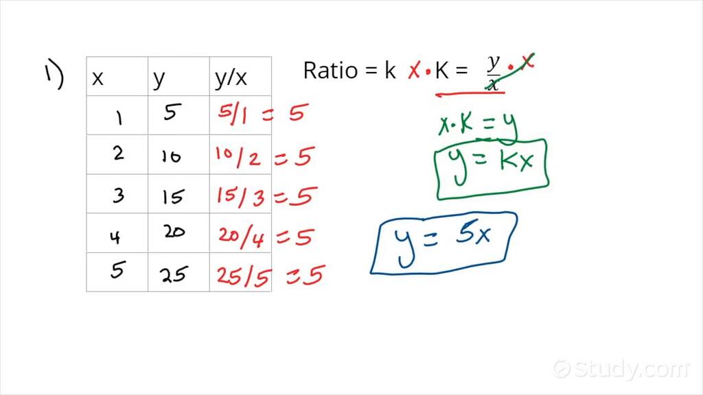 How To Write An Equation That Represents A Proportional Relationship 