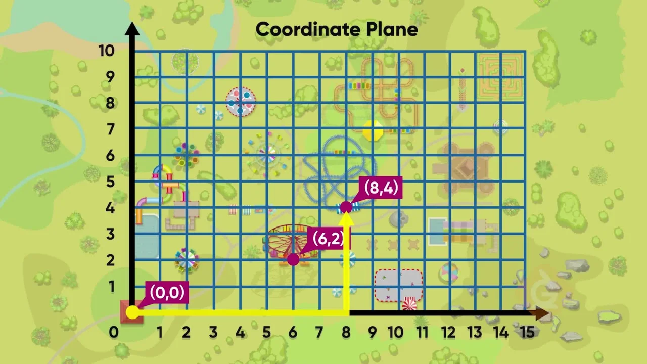 coordinate plane 5