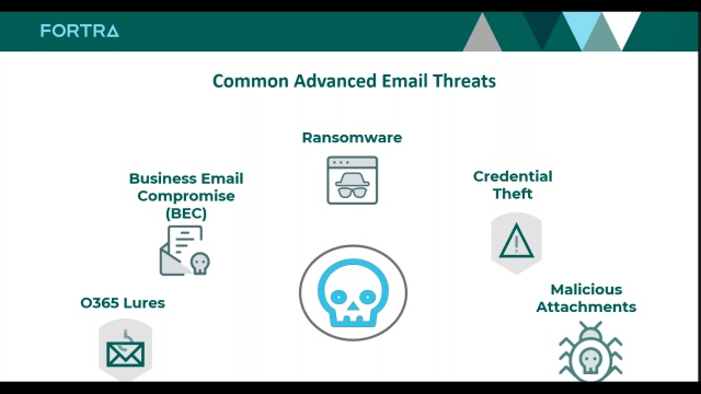 Conceal Threat Alert: Phishing Attack Bypasses Traditional Controls,  ConcealBrowse to the Rescue