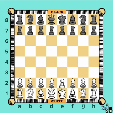 Grow In Chess Academy - Scholar's Mate (4-Move Checkmate) The four