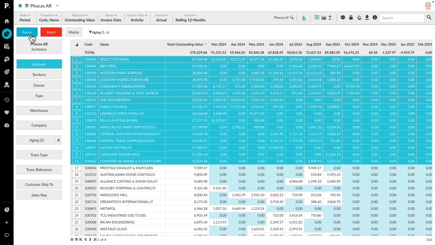 Examine accounts receivable over 90 days