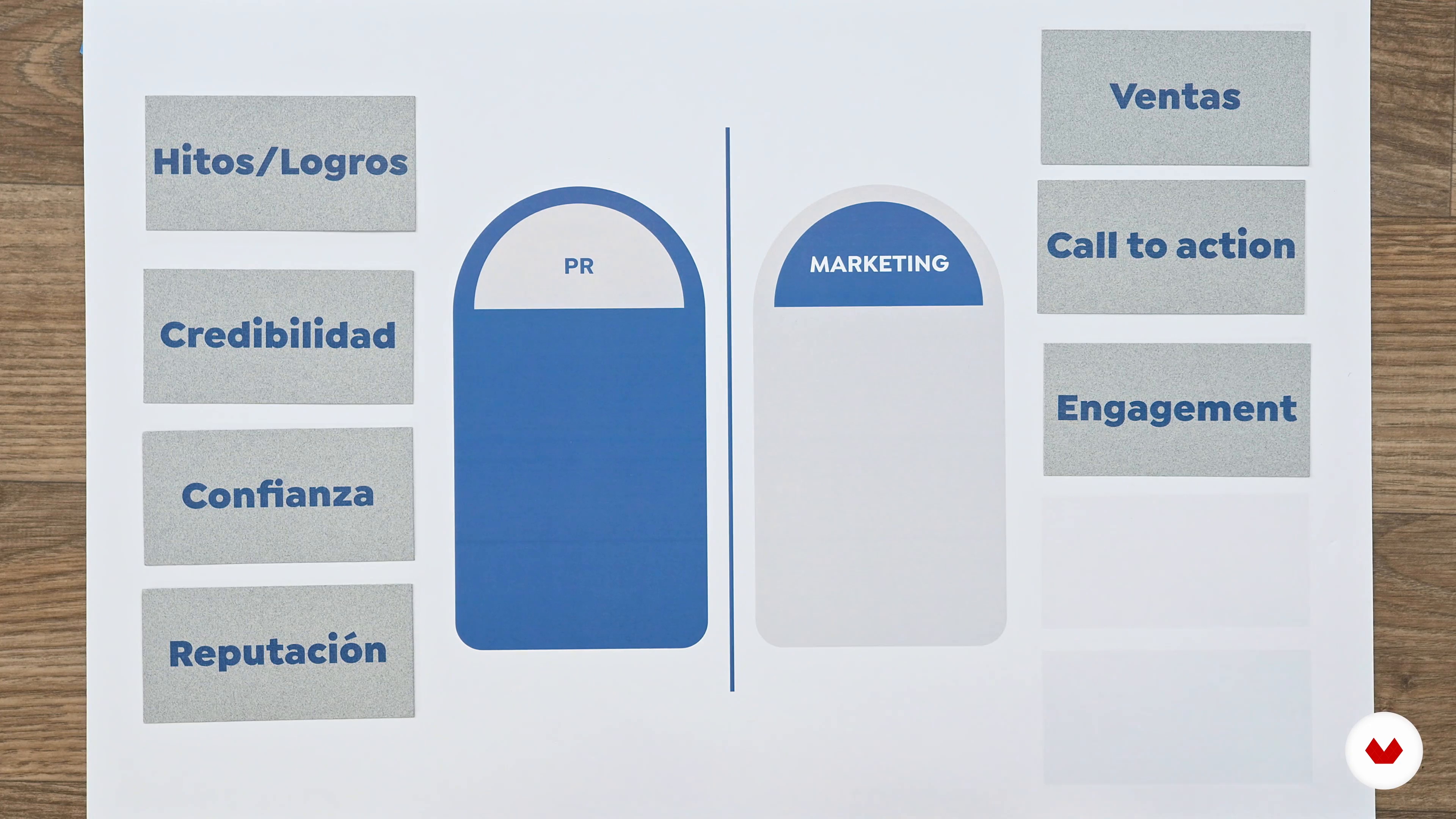 Public Relations vs. Marketing