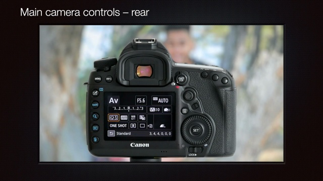 Understanding the Canon EOS 5D Mark IV