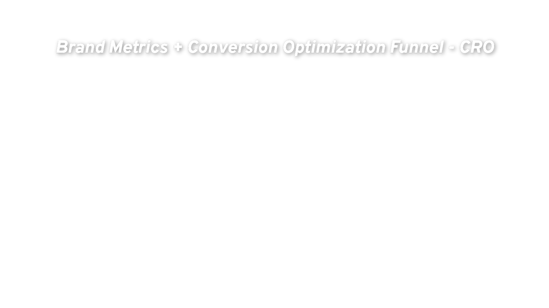 Brand Metrics + Conversion Optimization Funnel - CRO