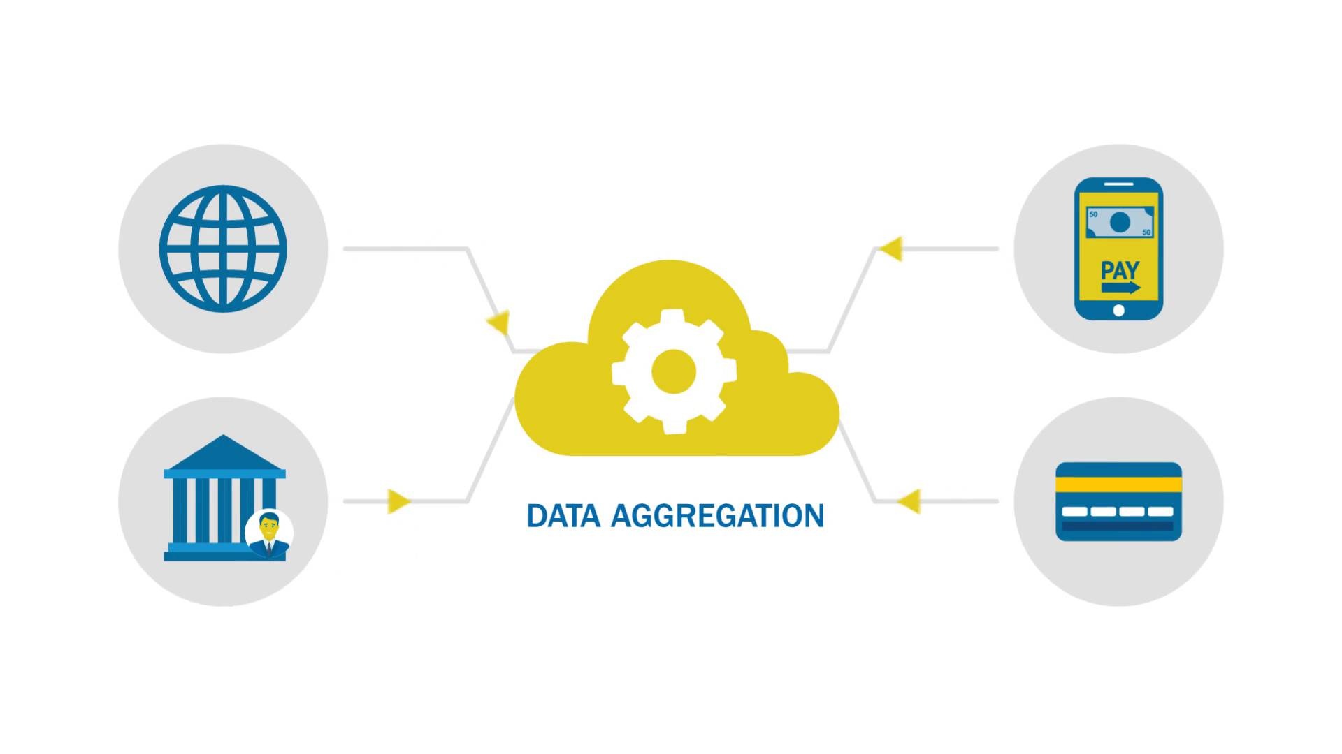 Financial Data Aggregation