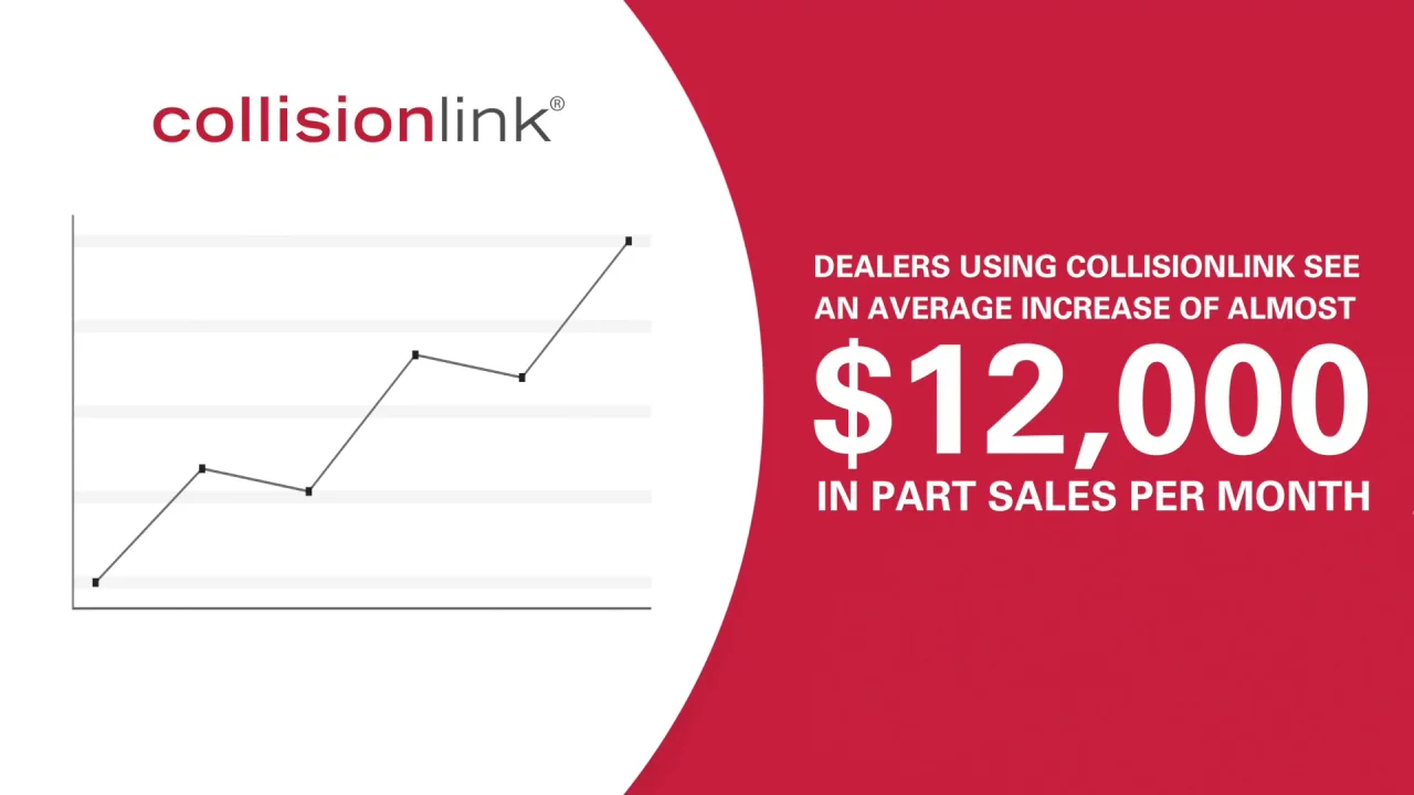 CollisionLink - Collision Part Sales | OEC