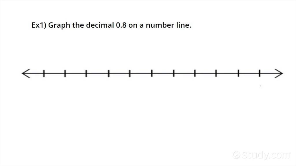 How to Graph Decimals to the Tenths Place on a Number Line | Algebra ...