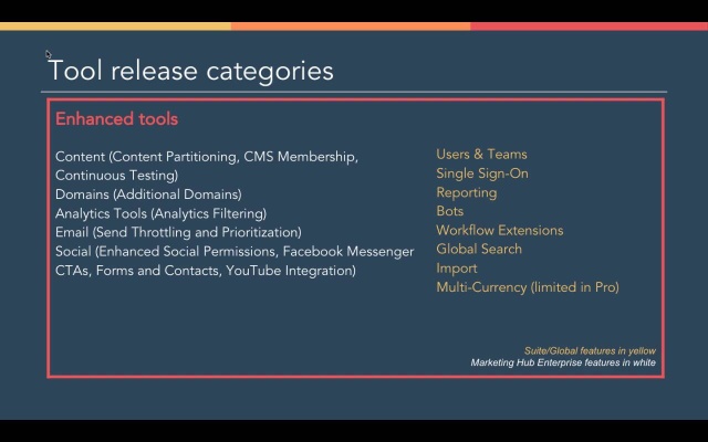 Partner DLP - Marketing Hub Enterprise