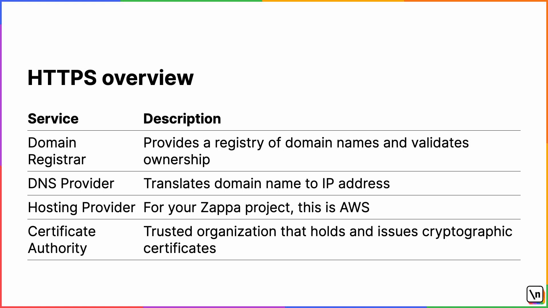 Our First Deployment - Serverless Django With Zappa | Newline