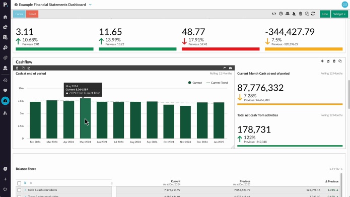 Explore and view dashboards