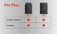 DR Series Pet Plus