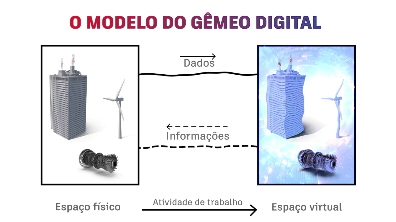 Como as cadeias de suprimento sustentáveis estão impulsionando a  transformação dos negócios