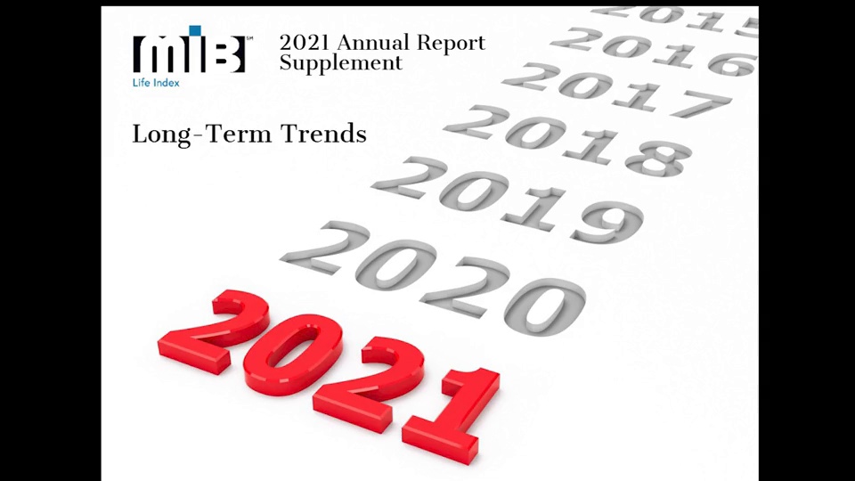 MIB Life Index Annual Report Long-Term Trends