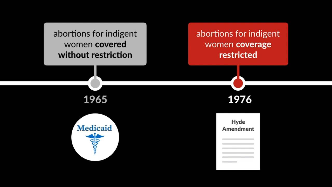 Harris v. McRae 448 U.S. 297 1980 Case Brief Summary Quimbee