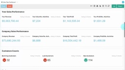 The CRM analysis dashboard