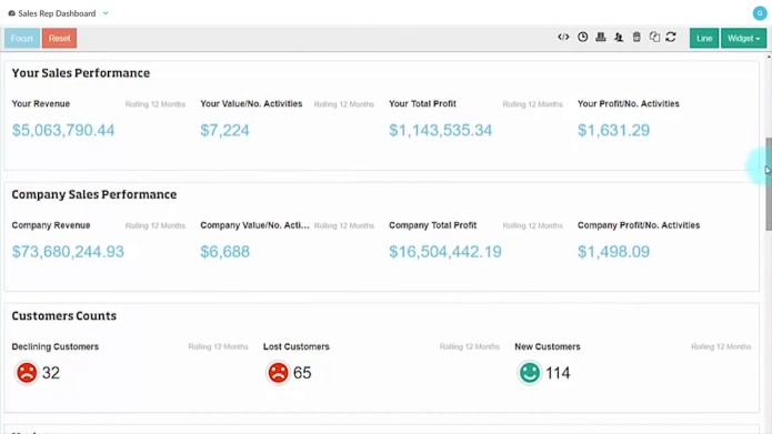 The CRM analysis dashboard