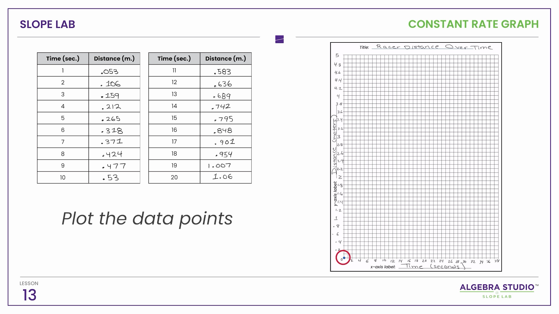 Constant Rate Graph