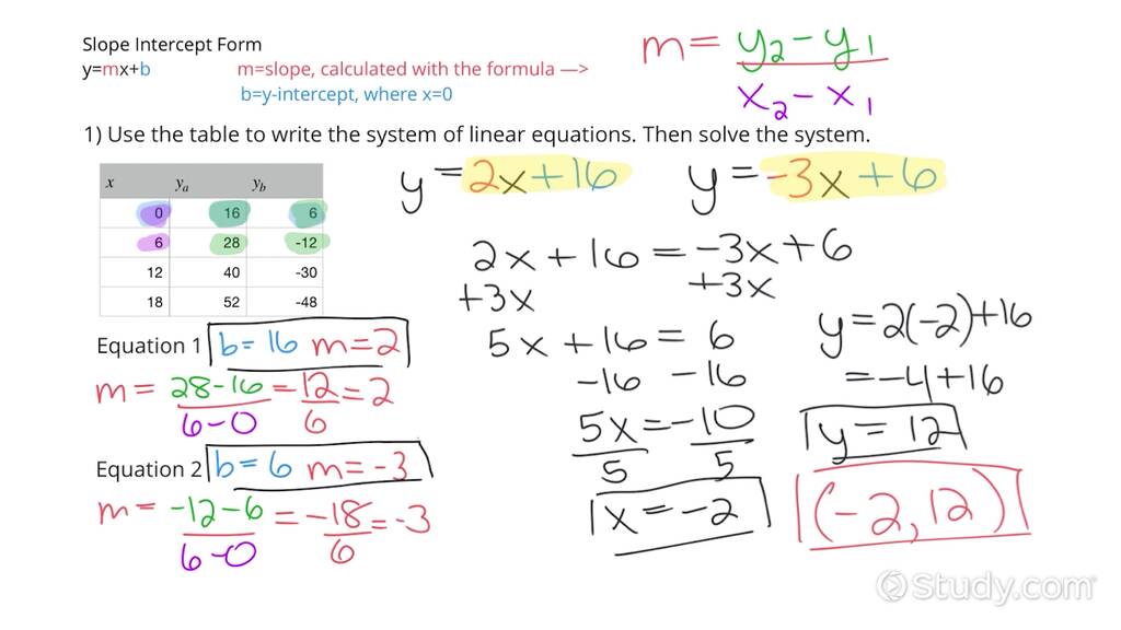 Writing & Solving a System of Two Linear Equations Given a Table of ...