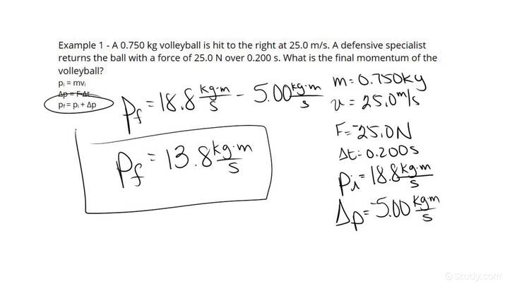 make a hypothesis about initial and final momentums