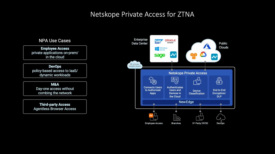 Enable Secure Access To Azure PaaS Services Using The Netskope