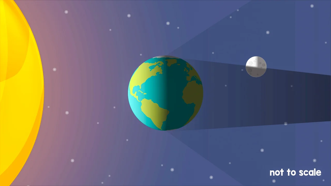 Solar & Lunar Eclipses Video for Kids | 6th, 7th & 8th Grade Science