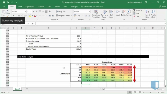 Scenarios And Sensitivity Analysis Online Financial Modeling Training Kubicle