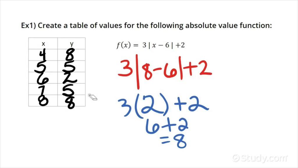 Complete an Absolute Value Function Table Algebra