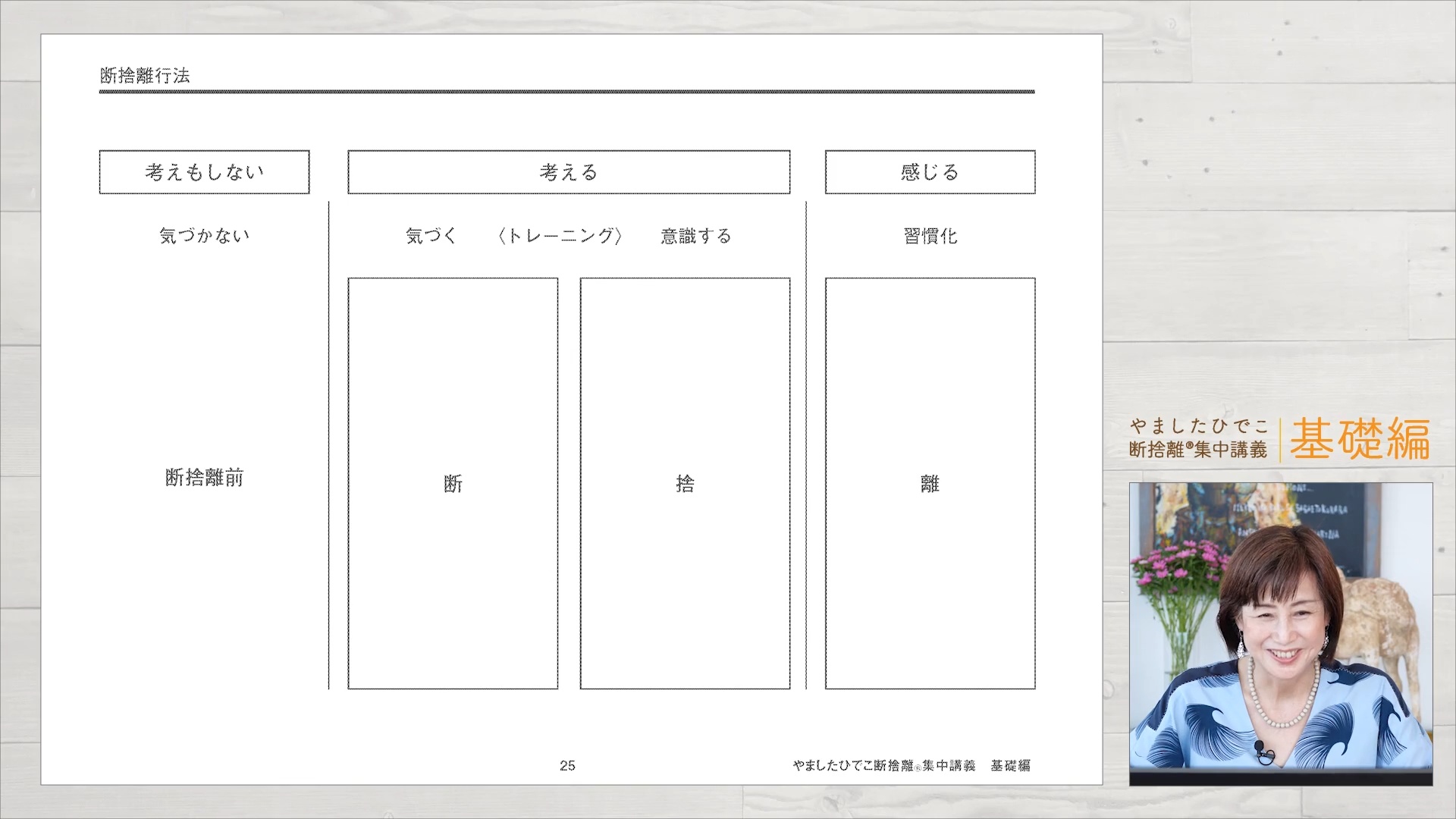 み❅プロフ必読❅断捨離 ページ み❅プロフ必読❅断捨離 ページ MIMI@プロフ必読断捨離中