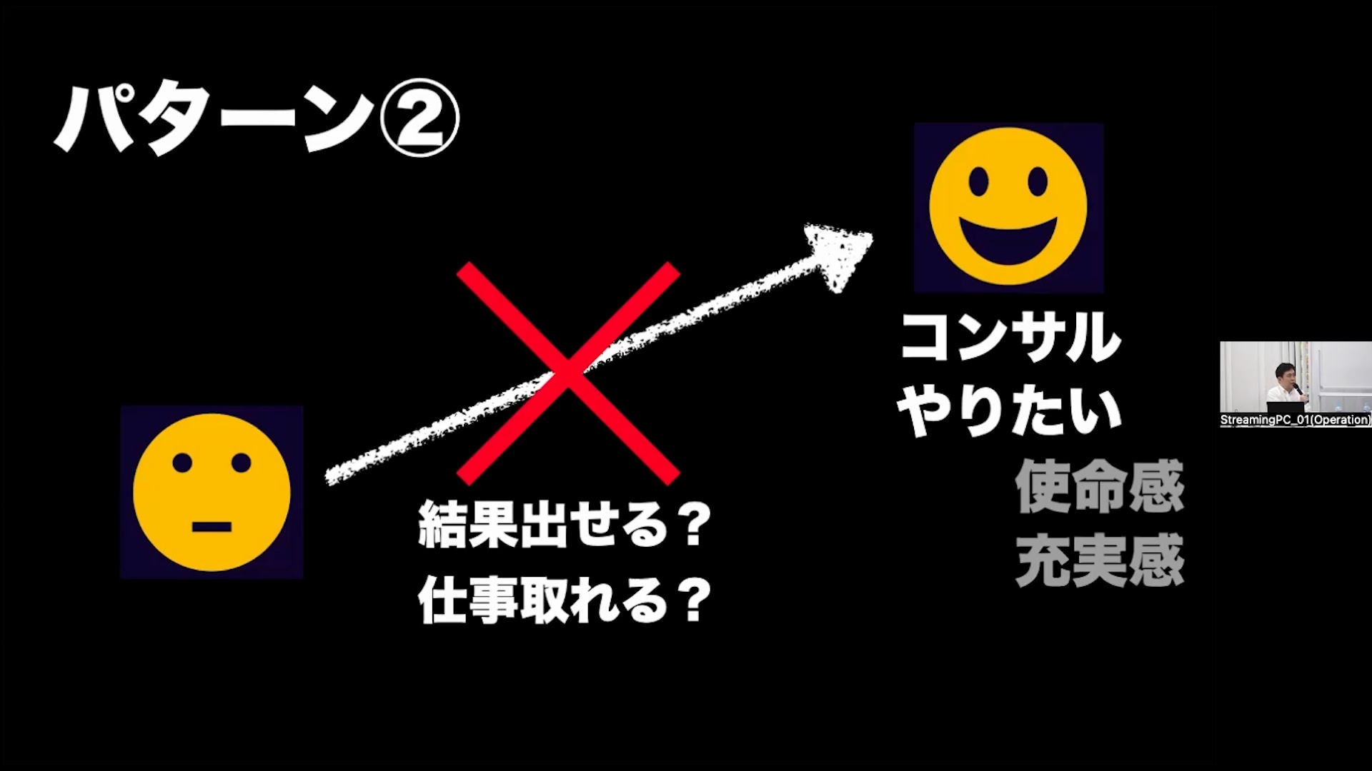 ビデオ】セールスライター認定講座 ｜ダイレクトアカデミー