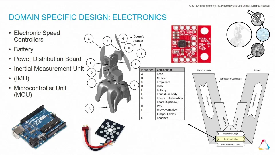 A Concept-to-Digital-Twin Product Development Demonstration