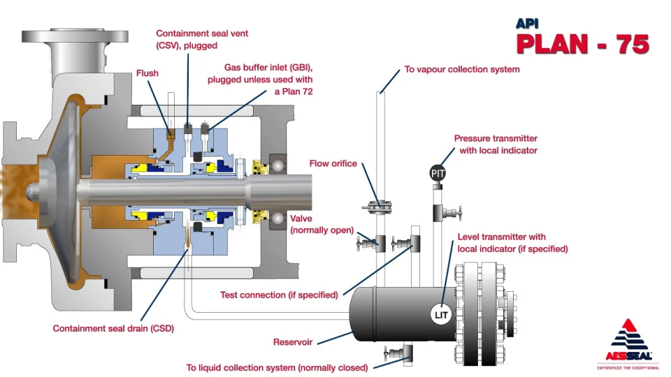 Plan API 75 | aesseal.com
