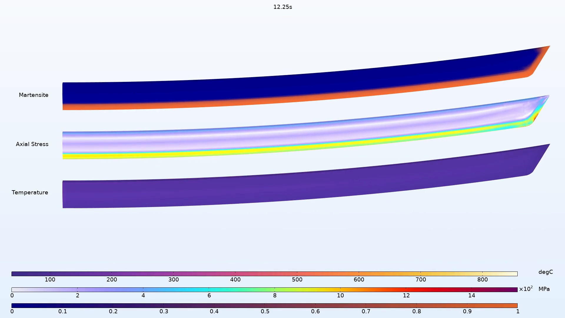 Modeling the Differential Quenching of a Katana