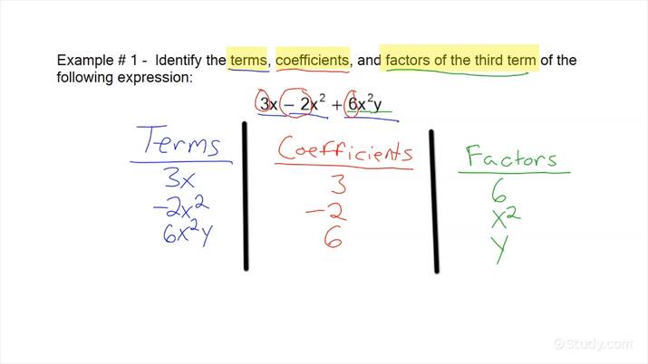 Identifying Parts of an Expression Using Mathematical Terms | Math ...