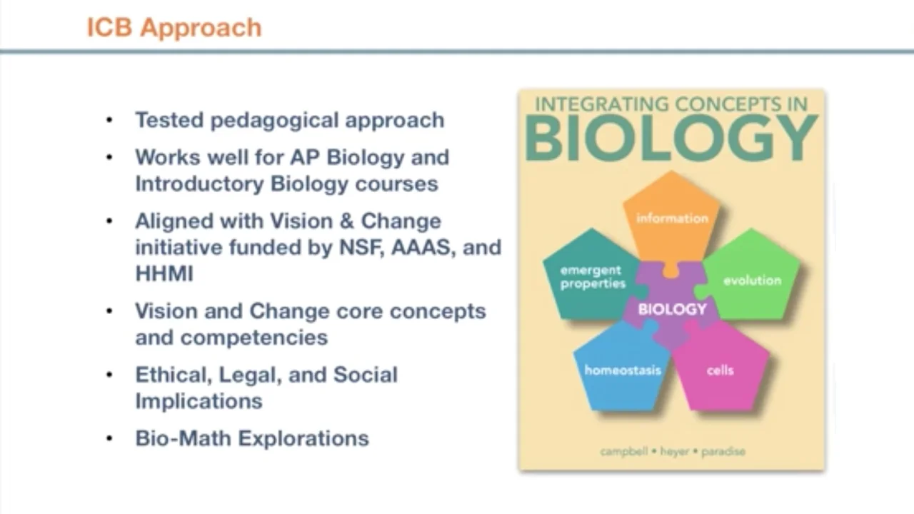 Loose associations - Definition and Examples - Biology Online