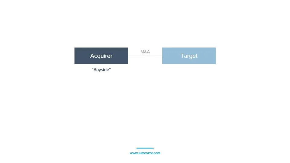 Buyside M&A vs. Sellside M&A - Lumovest