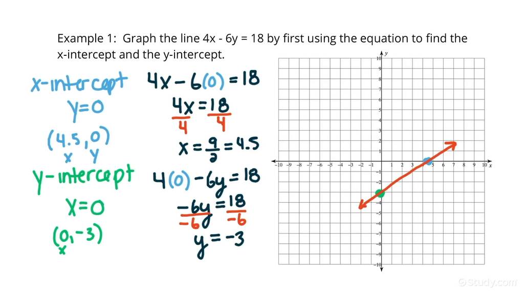 How to Graph a Line by First Finding its X- and Y-intercepts | Algebra ...