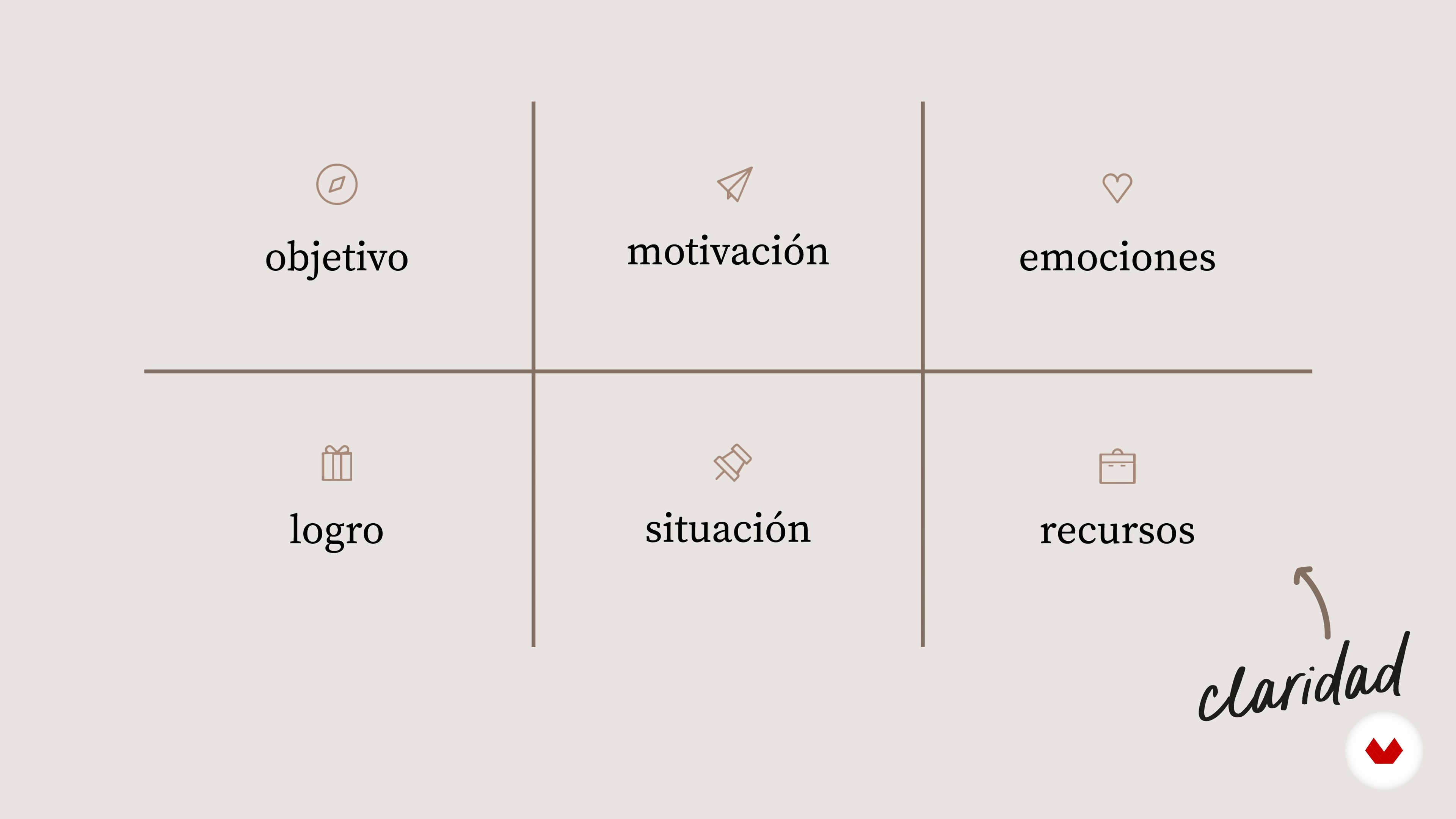 Primera etapa: claridad