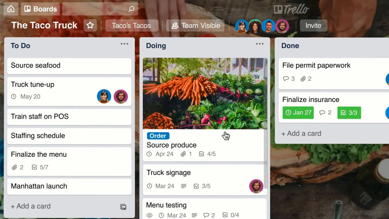 Boost Your Business Productivity with Trello Premium