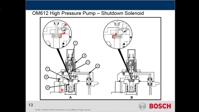 High Pressure Fuel Pump Function Tip Clip