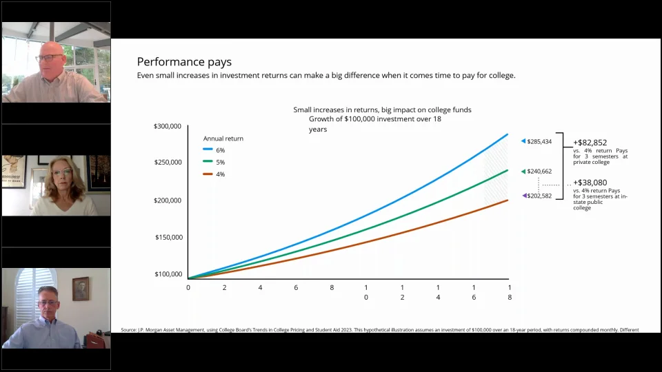AMR Team - College Planning Webinar