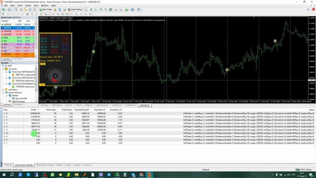 оптимизация торгового советника Форекс для MetaTrader4 | Forex Club